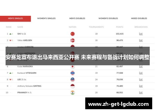 安赛龙宣布退出马来西亚公开赛 未来赛程与备战计划如何调整