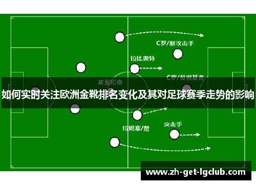 如何实时关注欧洲金靴排名变化及其对足球赛季走势的影响