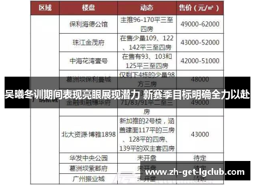 吴曦冬训期间表现亮眼展现潜力 新赛季目标明确全力以赴