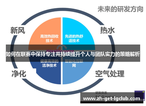 如何在联赛中保持专注并持续提升个人与团队实力的策略解析