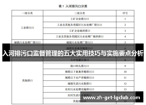 入河排污口监督管理的五大实用技巧与实施要点分析