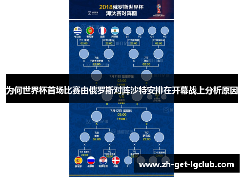 为何世界杯首场比赛由俄罗斯对阵沙特安排在开幕战上分析原因