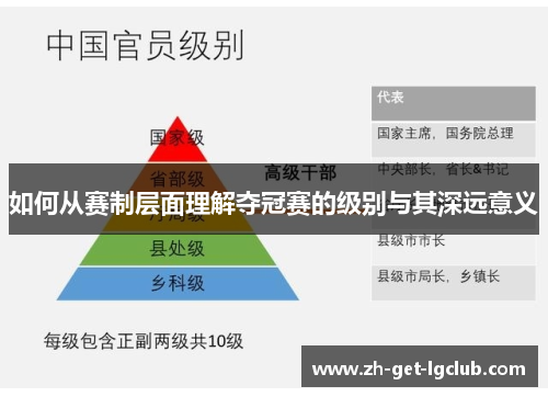 如何从赛制层面理解夺冠赛的级别与其深远意义