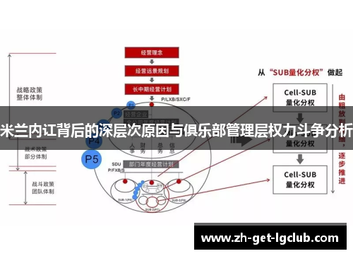 米兰内讧背后的深层次原因与俱乐部管理层权力斗争分析