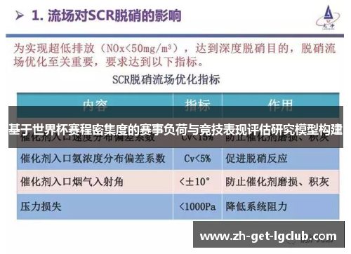 基于世界杯赛程密集度的赛事负荷与竞技表现评估研究模型构建