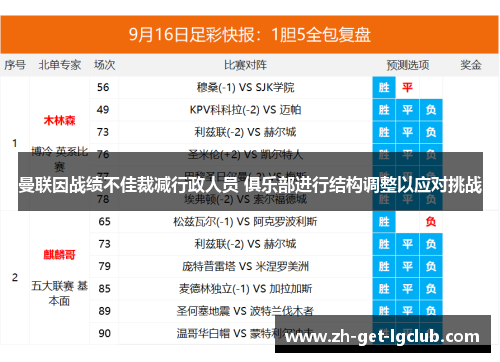 曼联因战绩不佳裁减行政人员 俱乐部进行结构调整以应对挑战