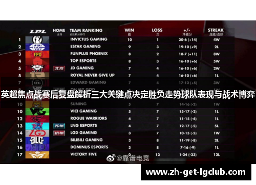 英超焦点战赛后复盘解析三大关键点决定胜负走势球队表现与战术博弈