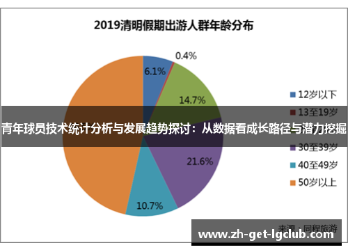 青年球员技术统计分析与发展趋势探讨：从数据看成长路径与潜力挖掘